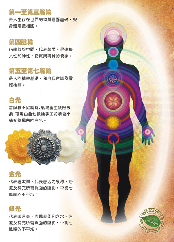瑜伽教练培训瑜伽七轮各脉轮标志