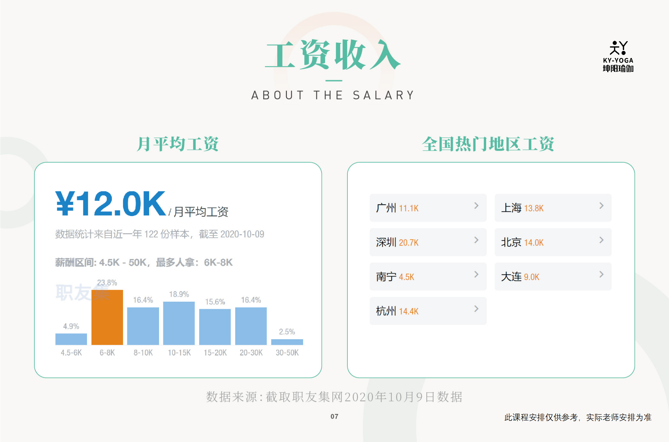 普拉提教练培训