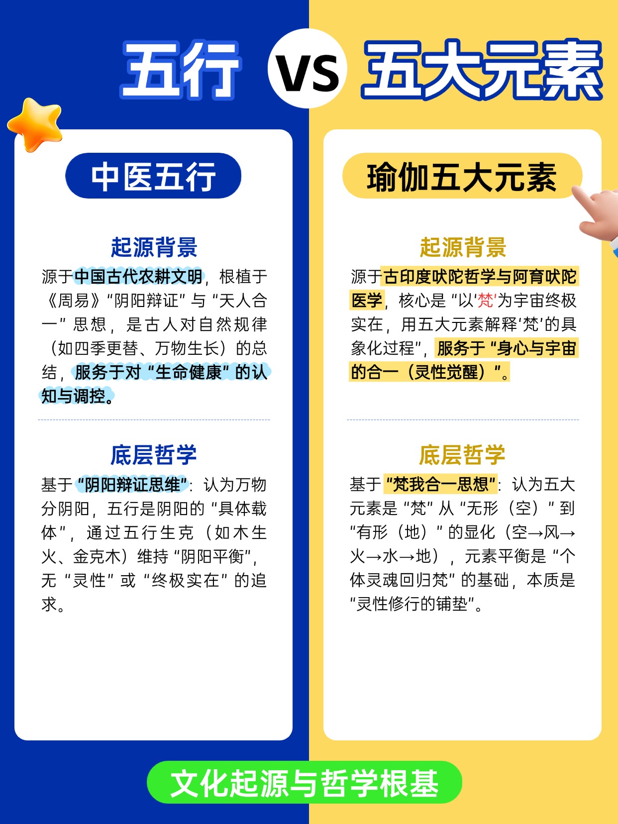 瑜伽教练培训学校