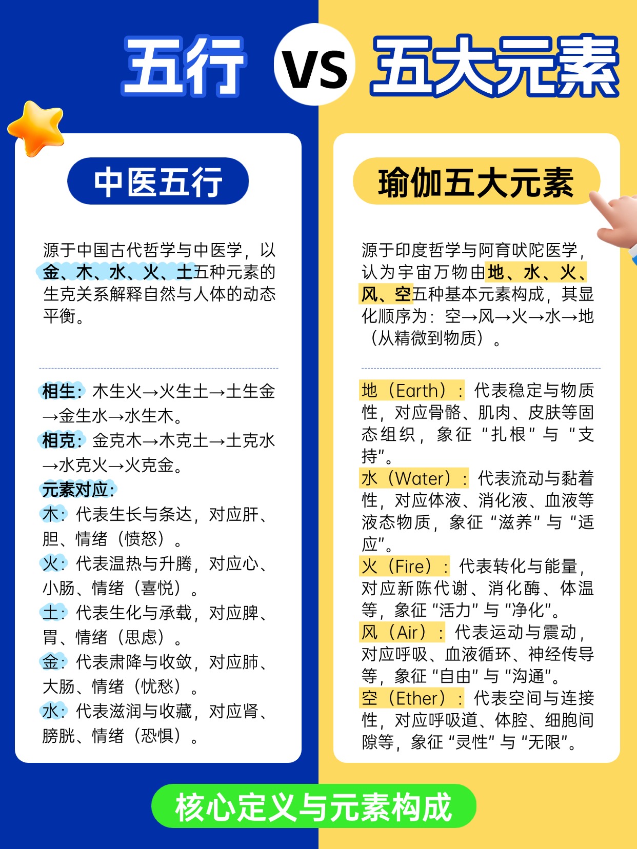 瑜伽教练培训学校