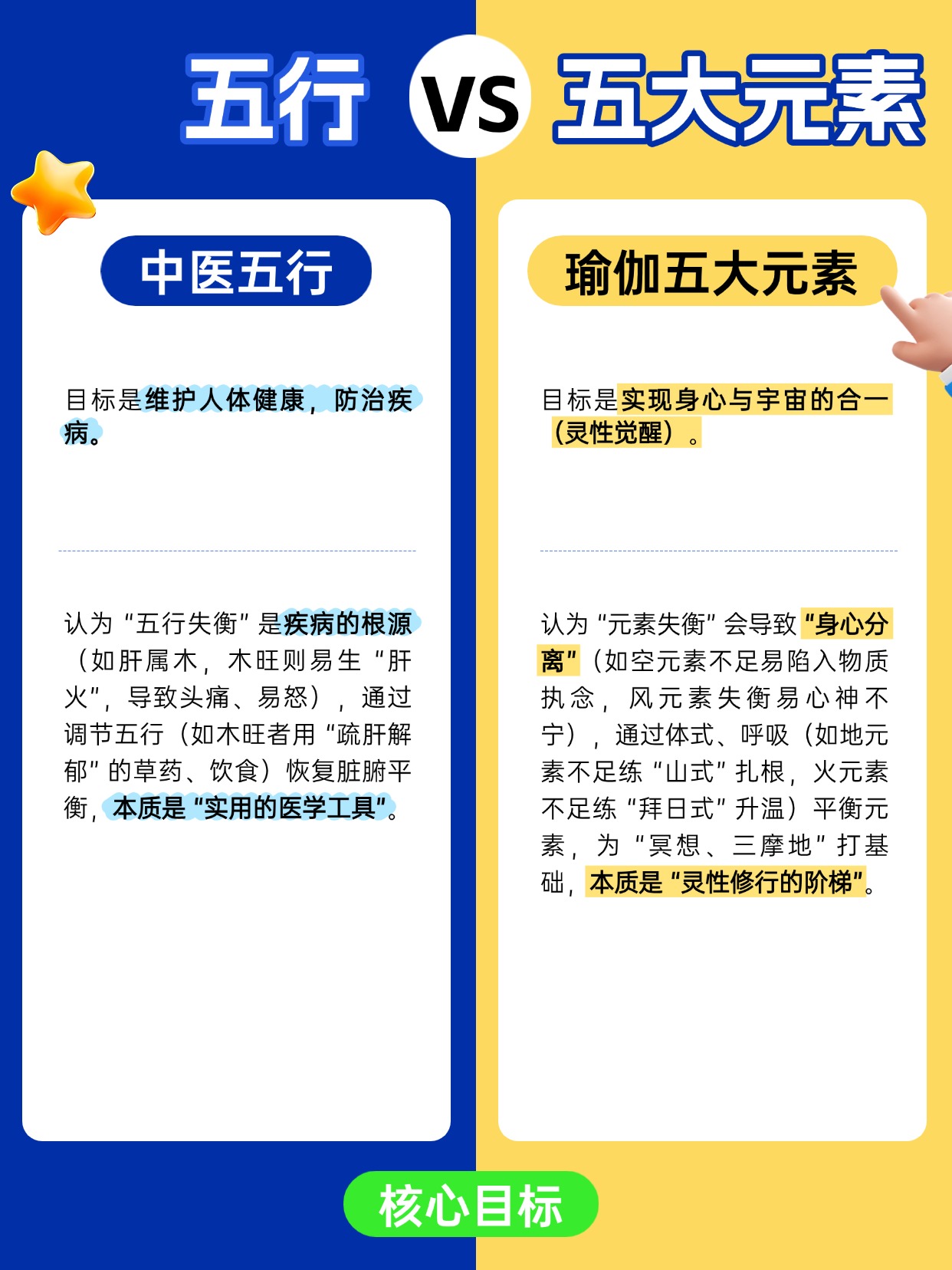 瑜伽教练培训学校