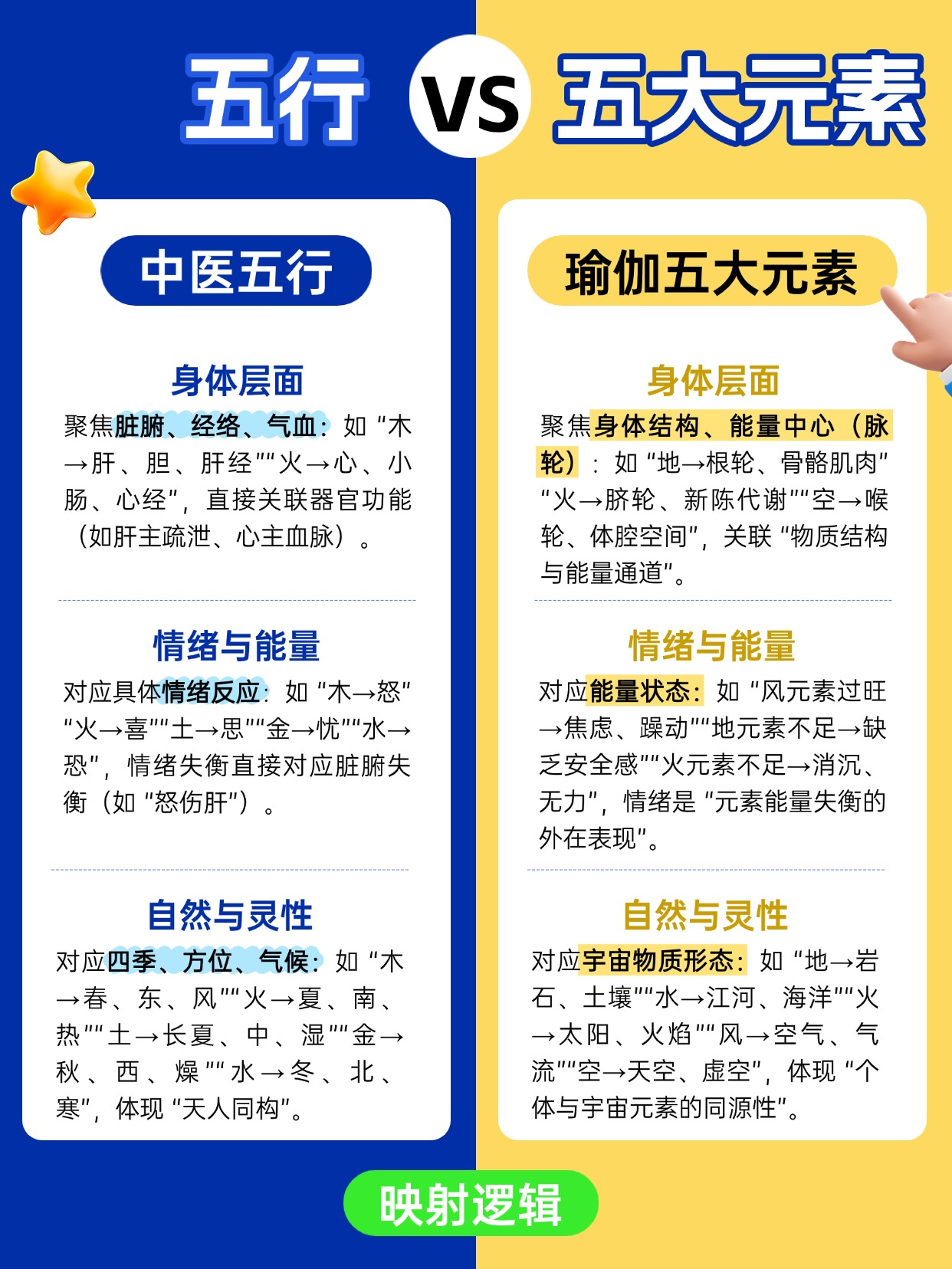 瑜伽教练培训学校