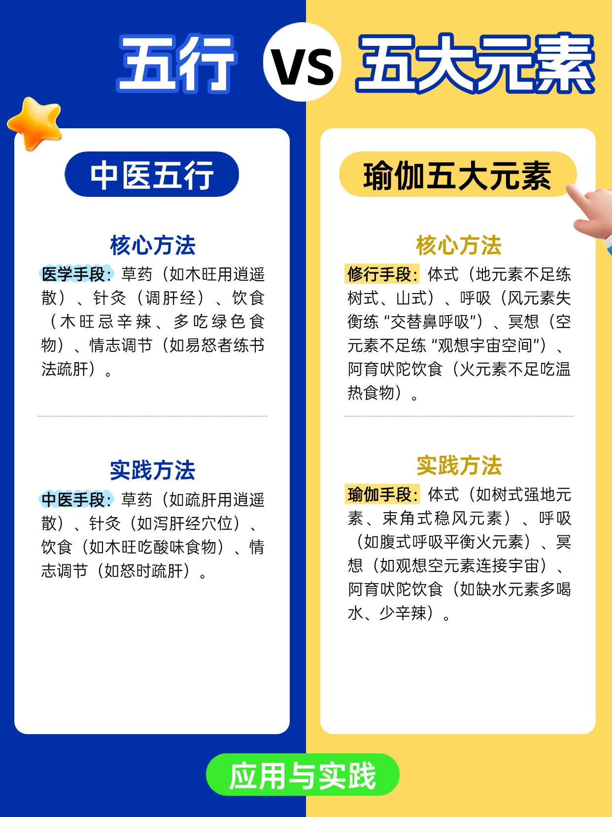 瑜伽教练培训学校