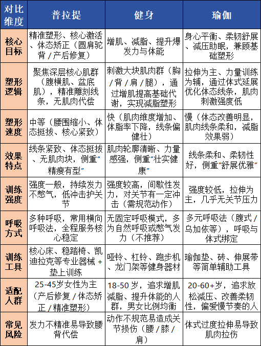 瑜伽普拉提教练培训