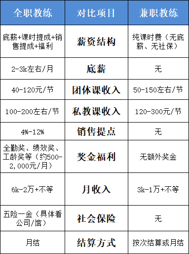 瑜伽普拉提教练培训