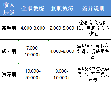 瑜伽普拉提教练培训