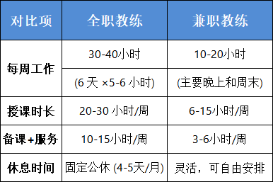 瑜伽普拉提教练培训