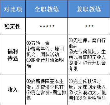 瑜伽普拉提教练培训