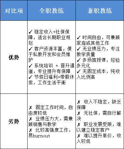 瑜伽普拉提教练培训