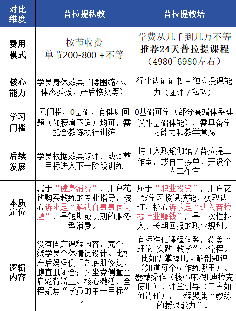 普拉提教练培训