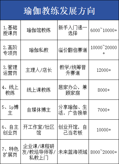 瑜伽普拉提教练培训