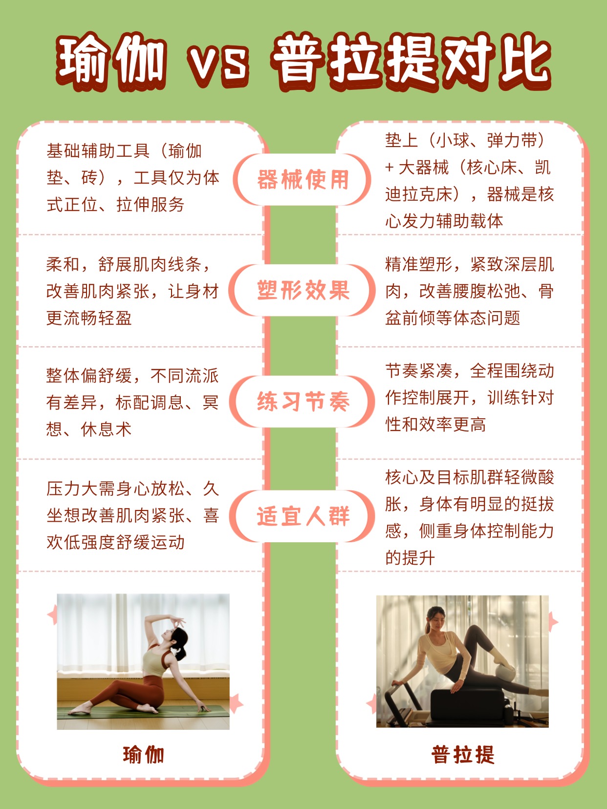 瑜伽普拉提教练培训