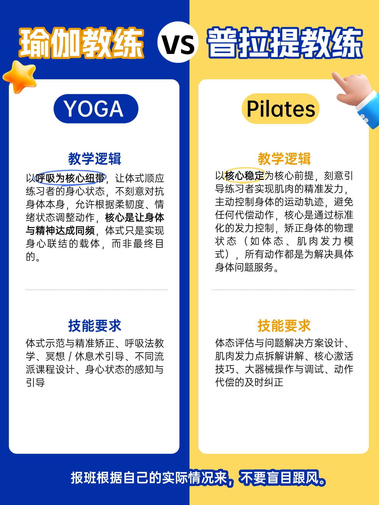 瑜伽普拉提教练培训