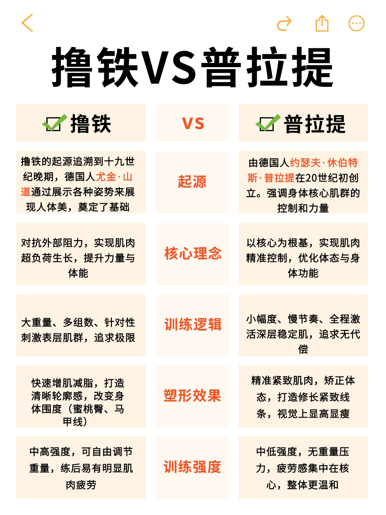 普拉提教练培训