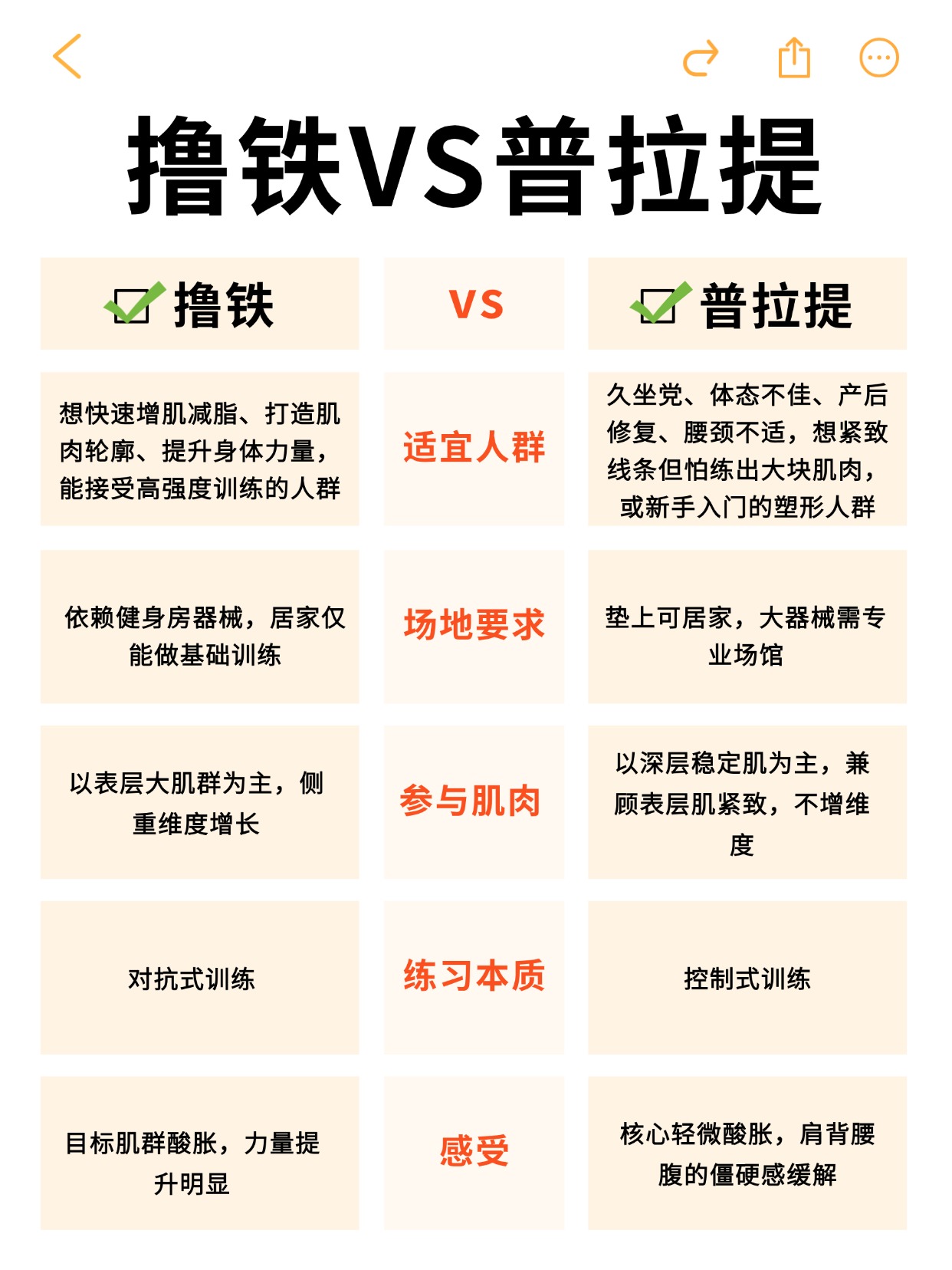 普拉提教练培训