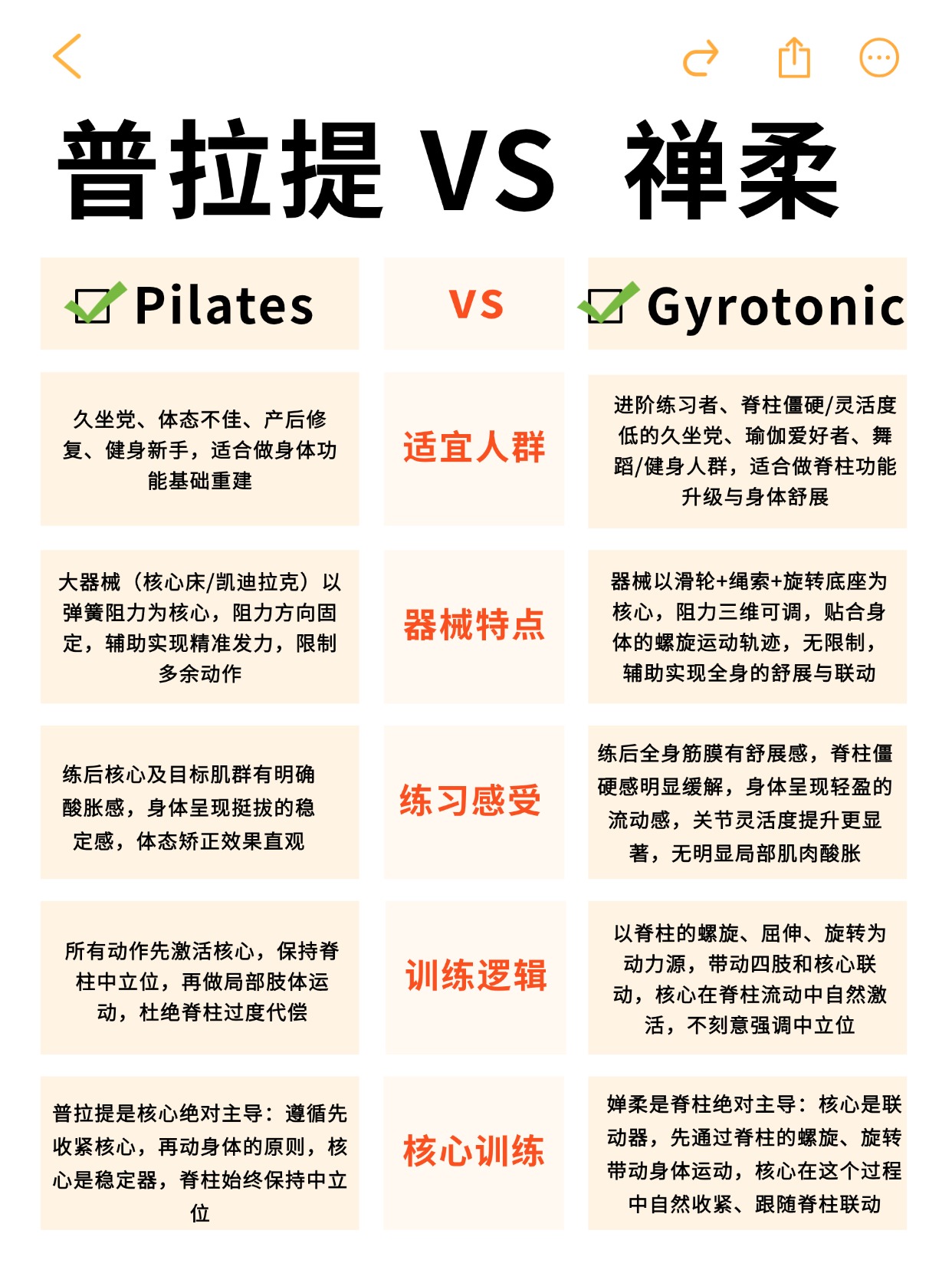 普拉提教练培训