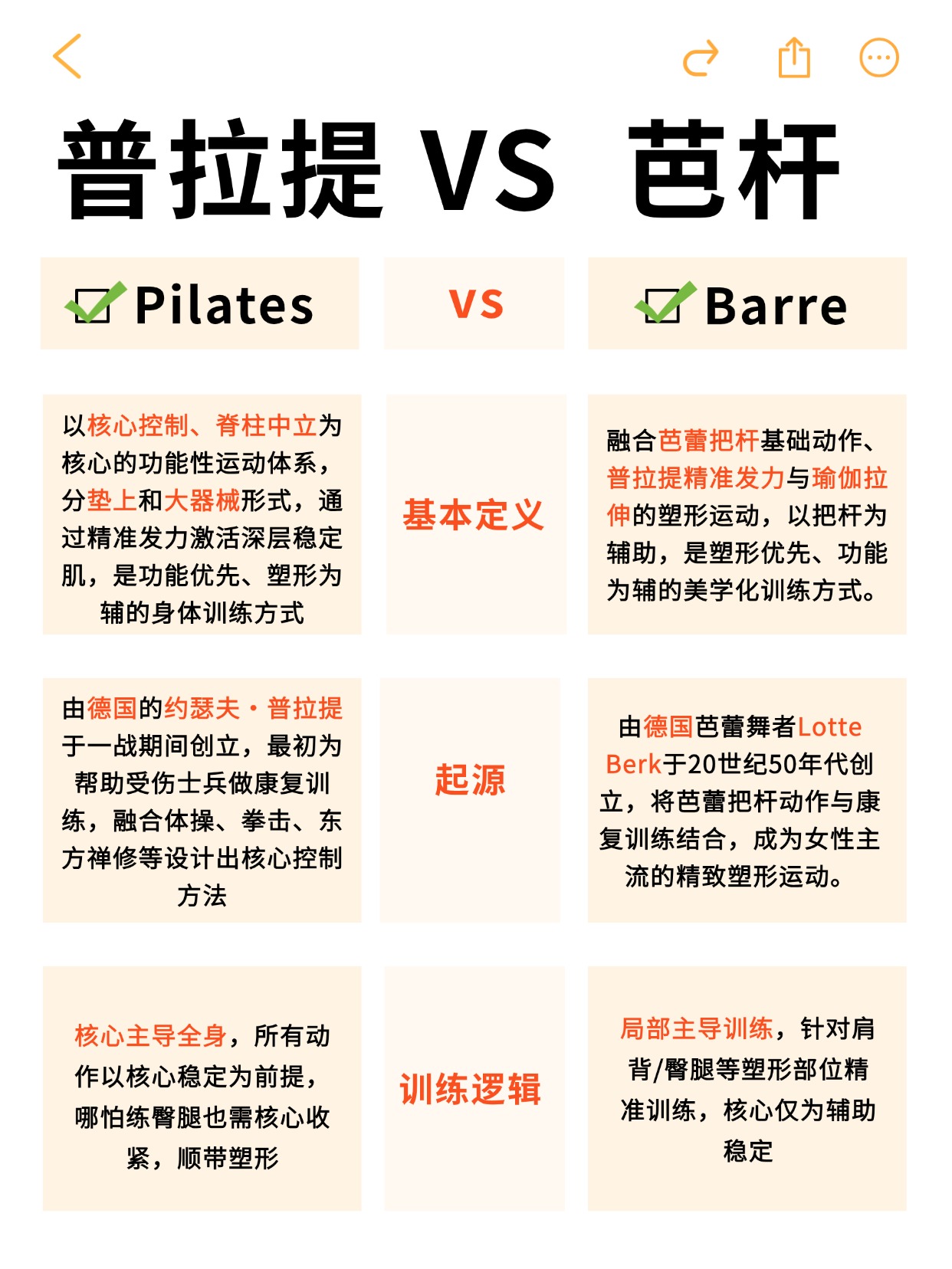 普拉提教练培训