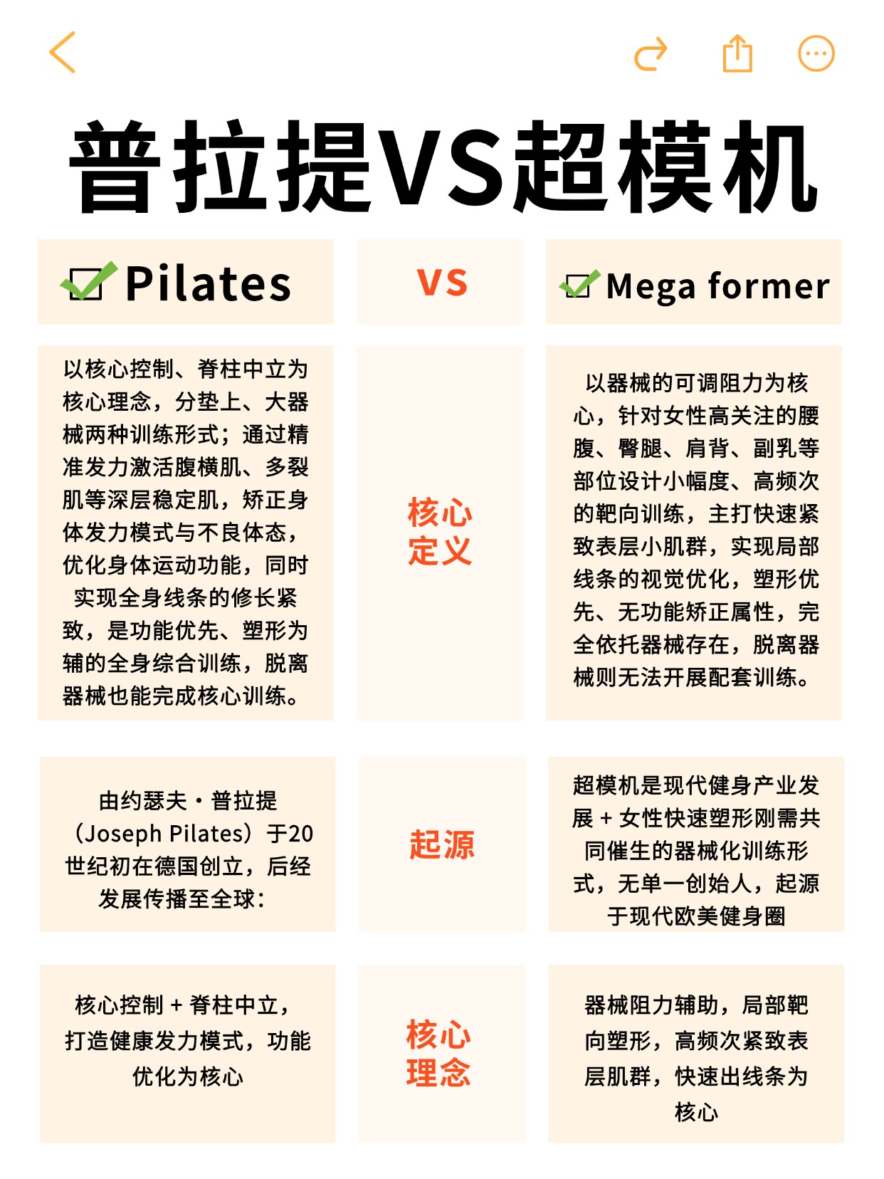 普拉提教练培训