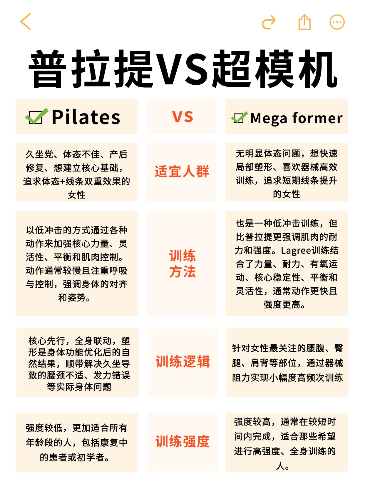普拉提教练培训