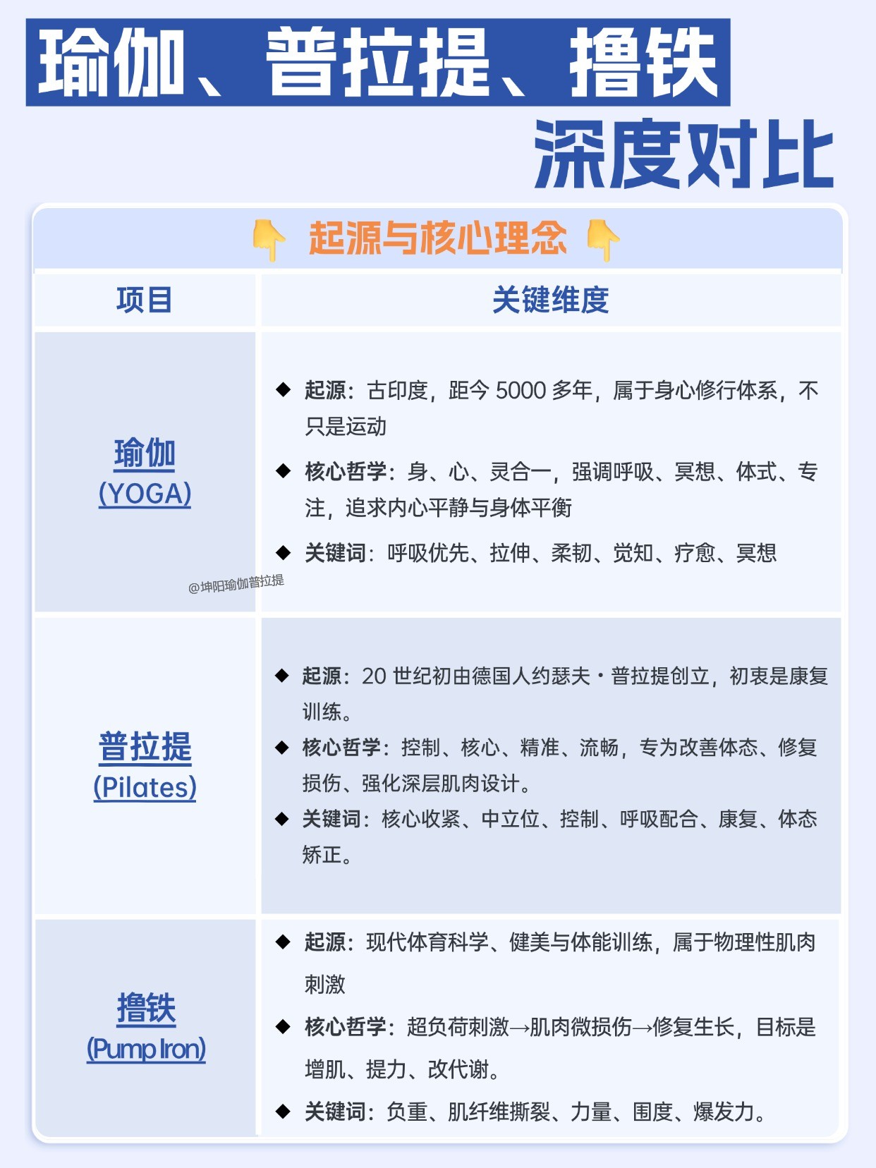 坤阳瑜伽普拉提教练培训 坤阳瑜伽普拉提教练培训