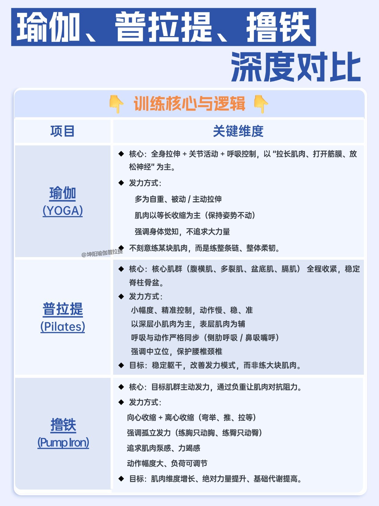 坤阳瑜伽普拉提教练培训 坤阳瑜伽普拉提教练培训