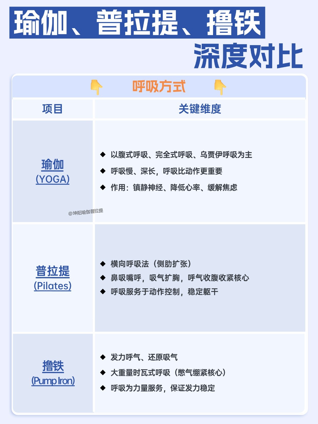 坤阳瑜伽普拉提教练培训 坤阳瑜伽普拉提教练培训