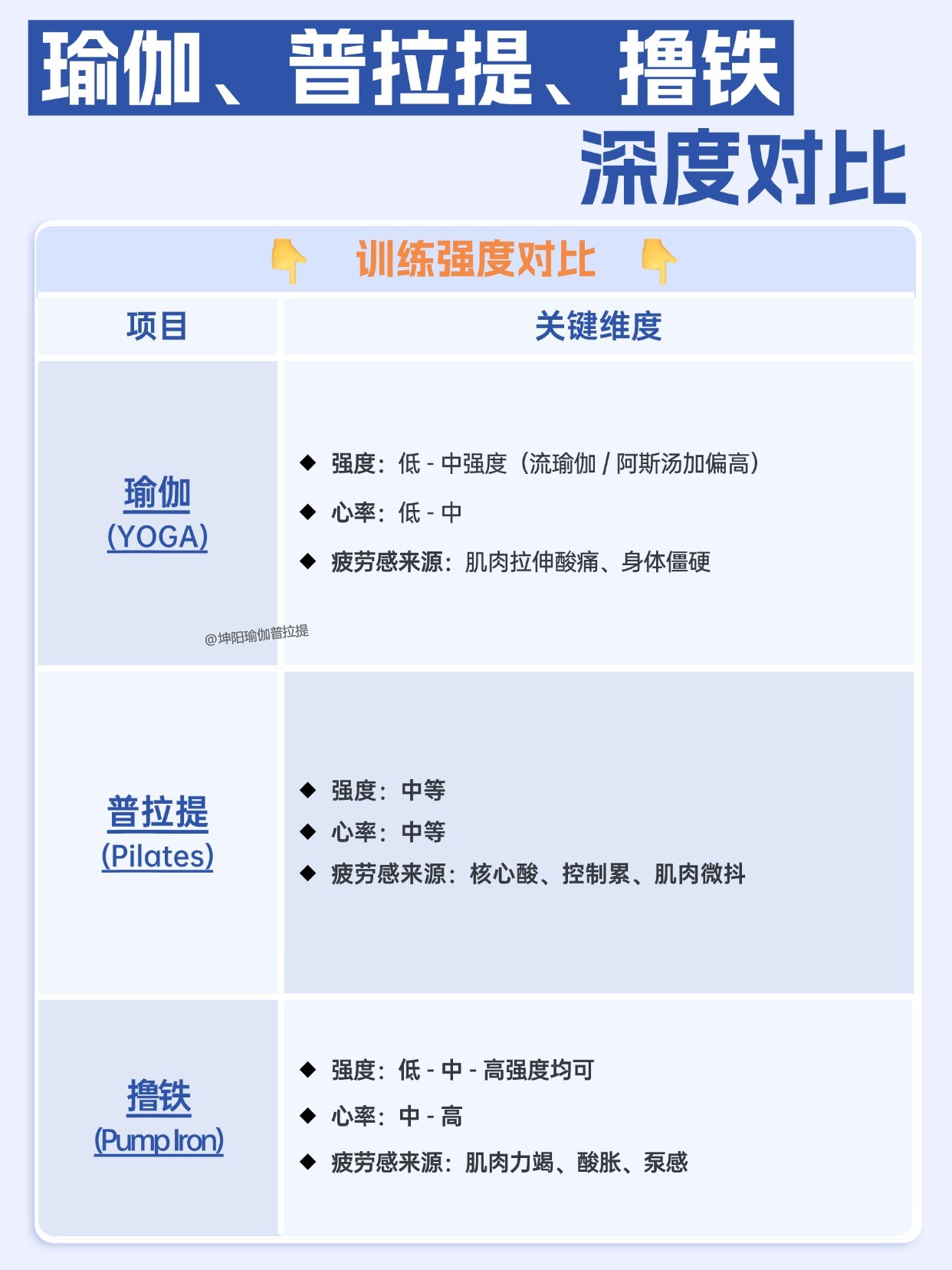 坤阳瑜伽普拉提教练培训 坤阳瑜伽普拉提教练培训