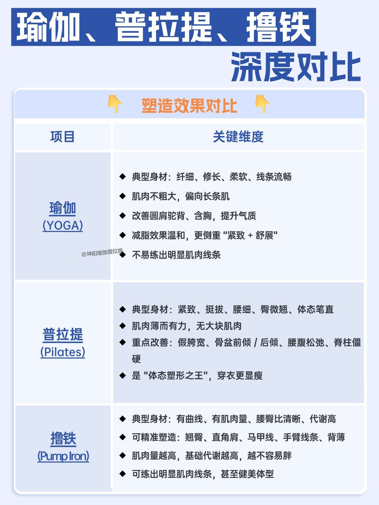 坤阳瑜伽普拉提教练培训 坤阳瑜伽普拉提教练培训