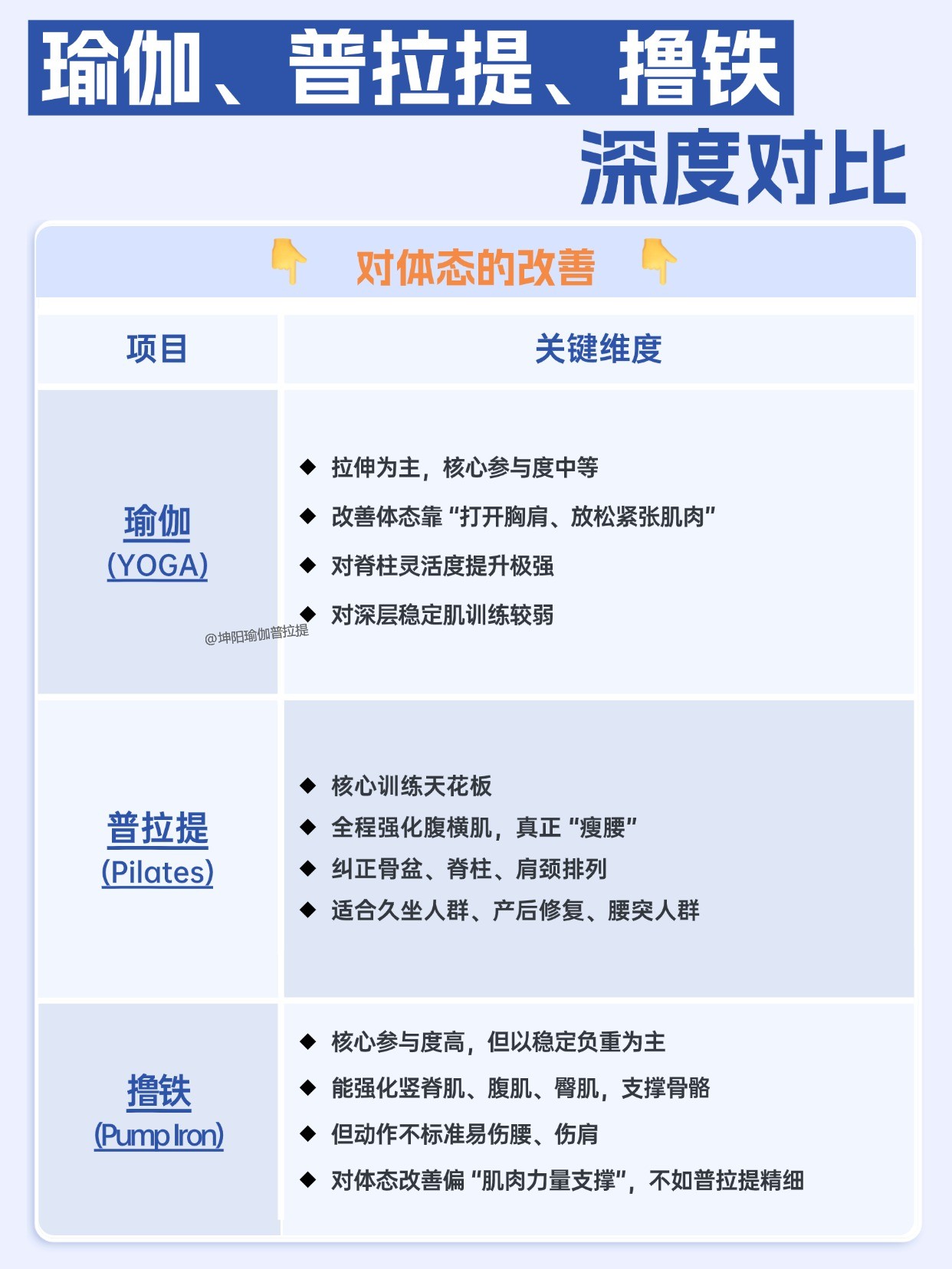 坤阳瑜伽普拉提教练培训 坤阳瑜伽普拉提教练培训