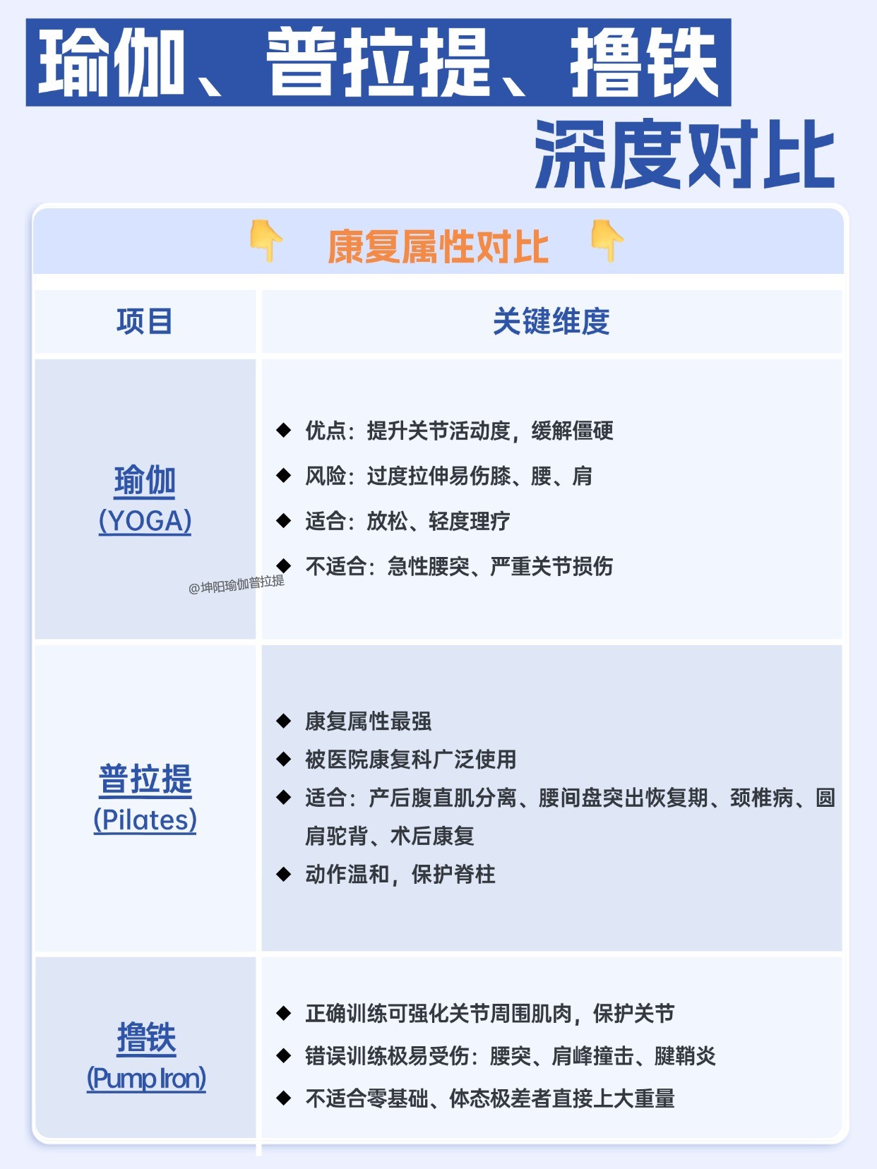 坤阳瑜伽普拉提教练培训 坤阳瑜伽普拉提教练培训