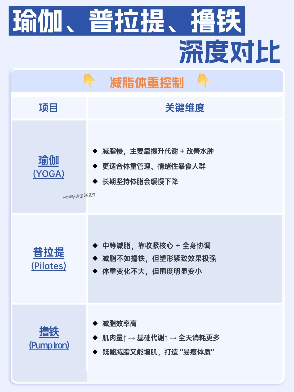 坤阳瑜伽普拉提教练培训 坤阳瑜伽普拉提教练培训