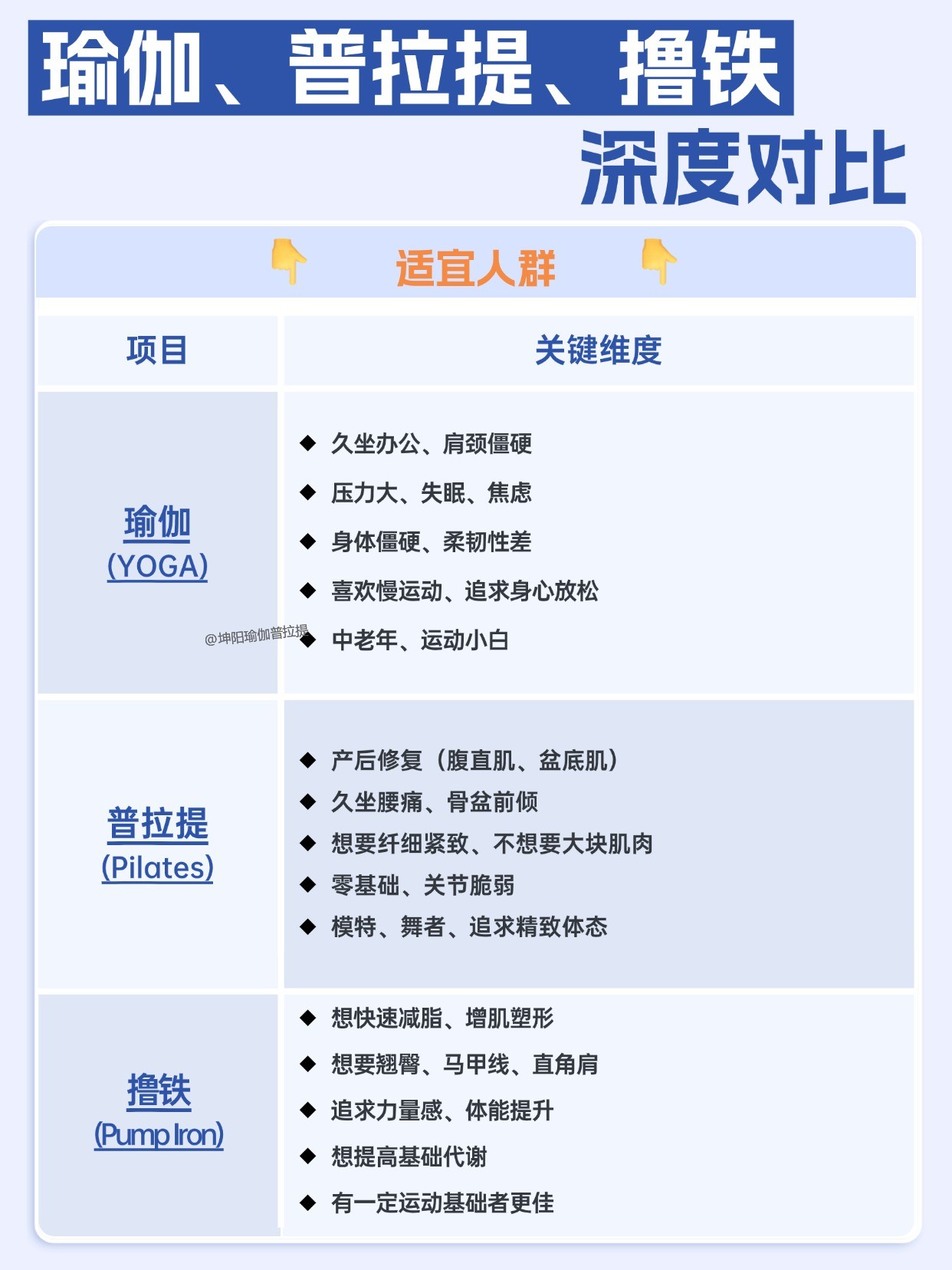 坤阳瑜伽普拉提教练培训 坤阳瑜伽普拉提教练培训