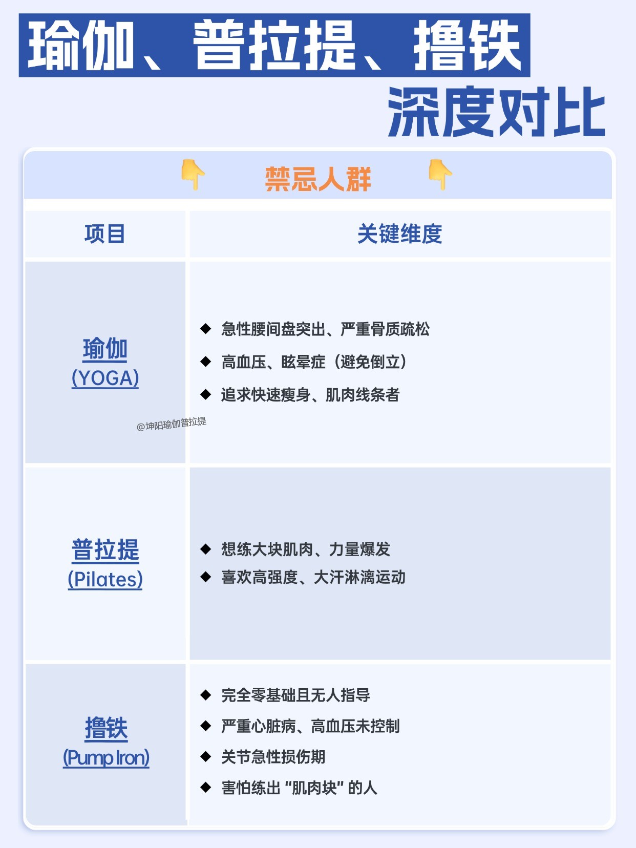 坤阳瑜伽普拉提教练培训 坤阳瑜伽普拉提教练培训