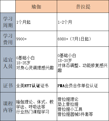 瑜伽普拉提教练培训考证
