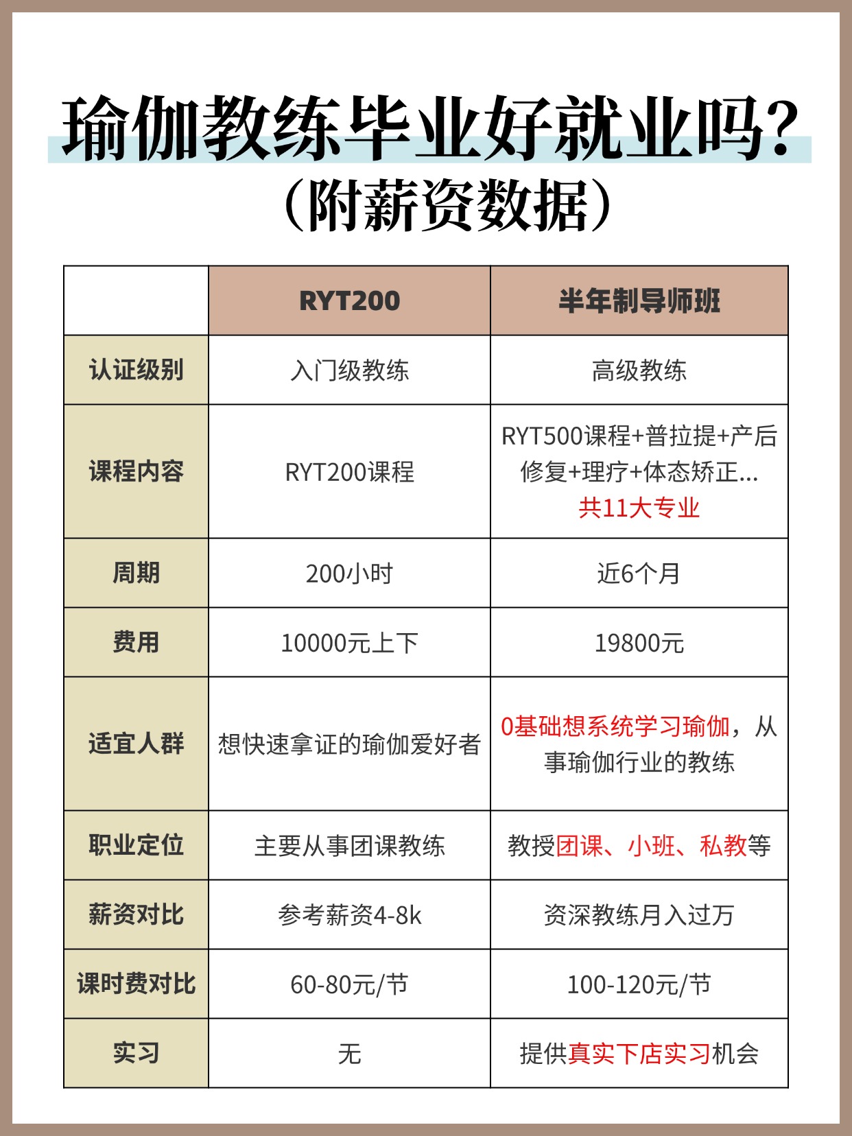 瑜伽教练培训考证