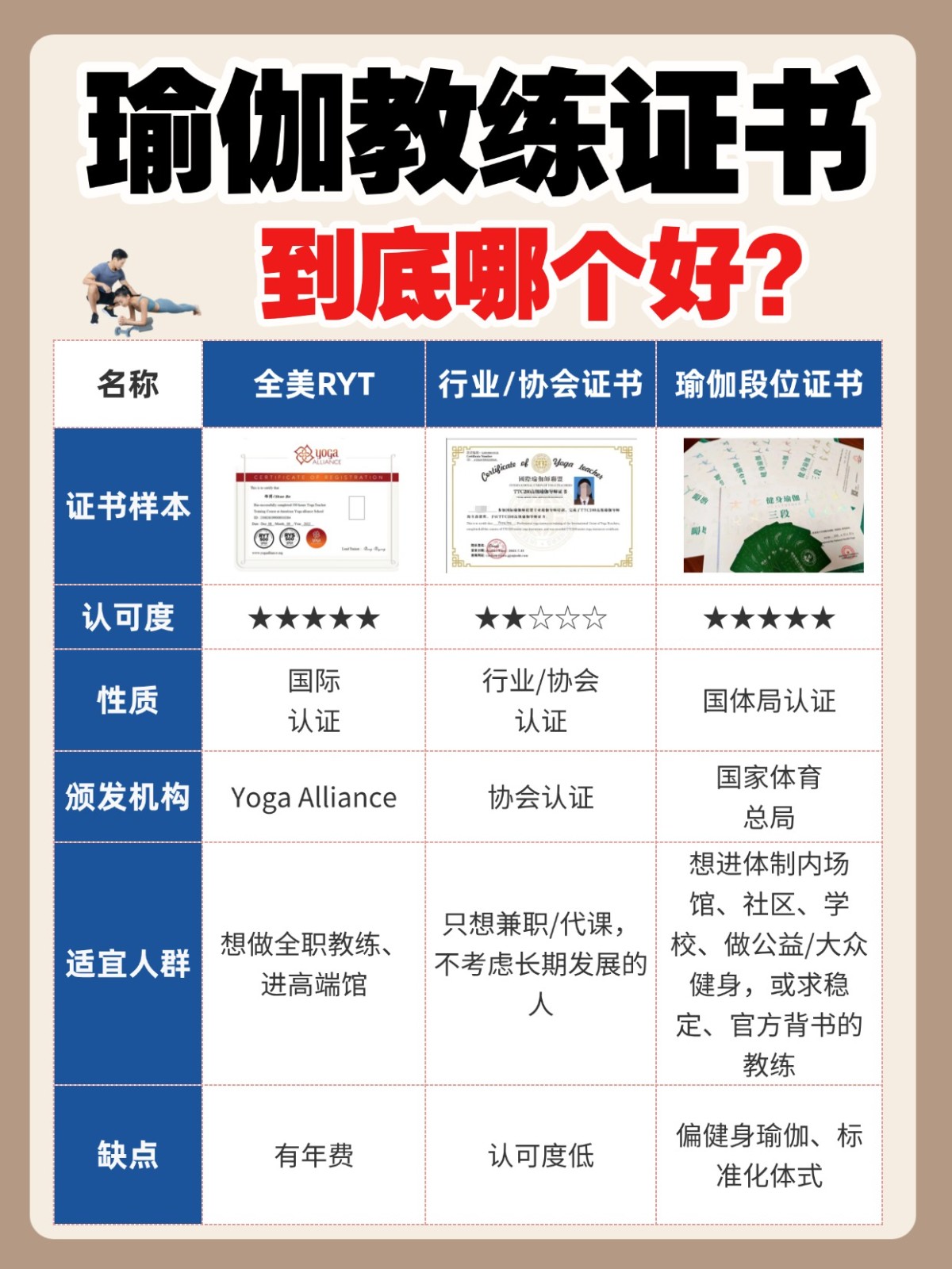 瑜伽教练培训考证