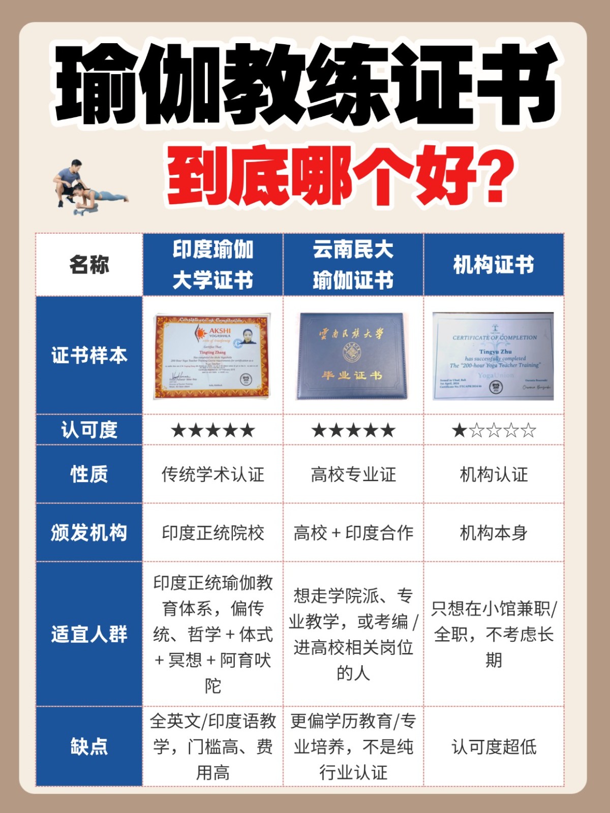 瑜伽教练培训考证