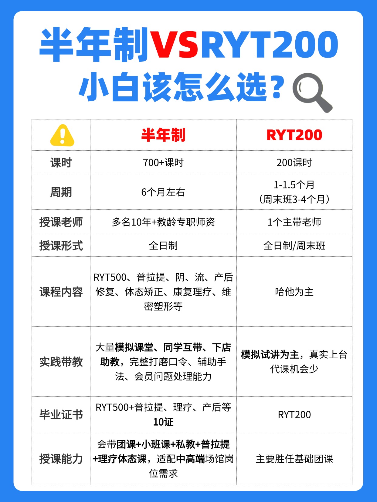 瑜伽教练培训